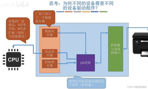 操作系统王道考研学习 四 内存映射文件 I O设备的概念和分类 I O设备编辑 I O控制方式I O软件层次结构 输入 输出应用程序接口 设备驱动程序接口IO核心子系统