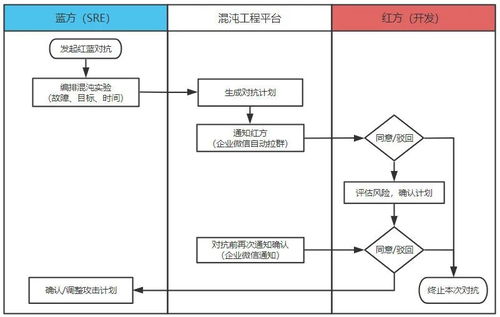 云原生背景运维转型之 SRE 实践