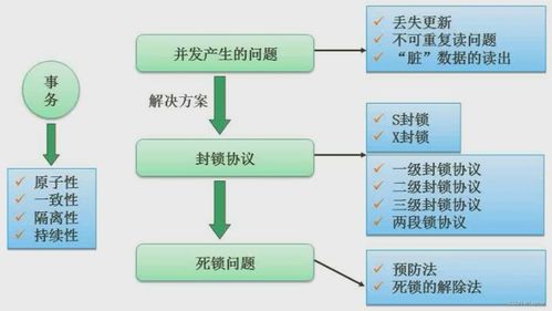 软件设计师 03 数据库系统