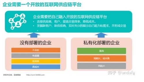 SCM供应链管理系统的优点