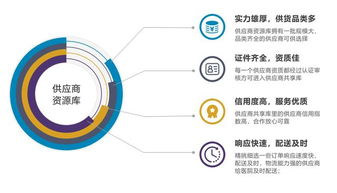 坐标医疗供应链管理SCM系统解决方案