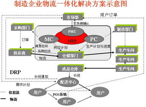 五 物流与供应链系统