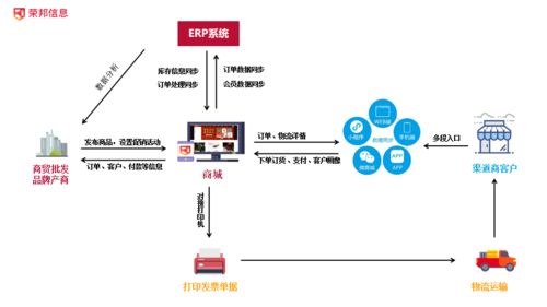 用了这订货系统老板擦干了眼泪