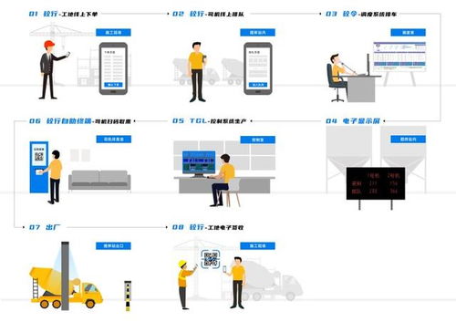 搅拌站系统一体化解决方案 思伟软件,助传混凝土行业工业互联网改造升级