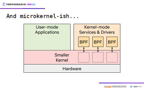 录播视频 PPT 演讲文字大礼包来了 Linux从入门到深入内核有多远