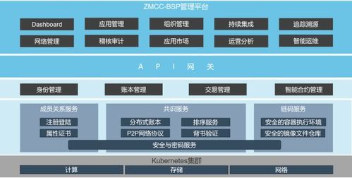 浙江移动供应链系统成功 恋 上自主可控IT链 ZMCC BSP