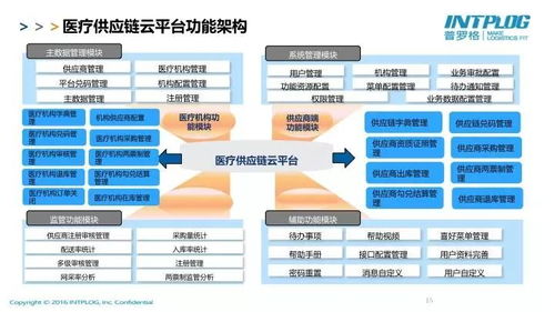 2017中国医药供应链主题演讲展示 北京普罗格 基于客户应用的医药物流综合解决方案
