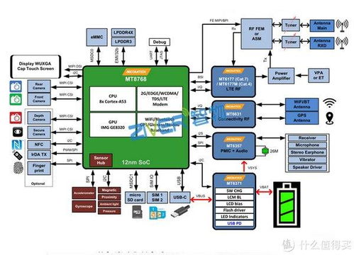 mt8768安卓核心板 mtk8768联发科4g模块方案定制开发