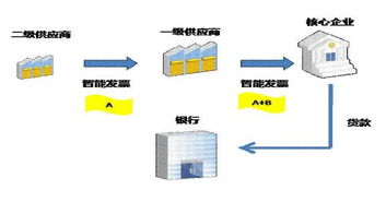 黄峤濛 分布式资本研究报告 区块链 供应链金融