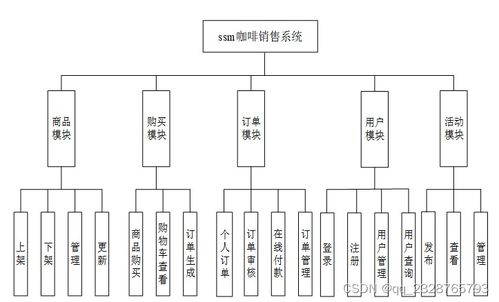 免费领取源码 基于ssm的咖啡销售系统的设计与实现 51842 开题答辩 程序定制 全套文案 上万套实战教程手把手教学java php,node.js,c python 大屏可视化