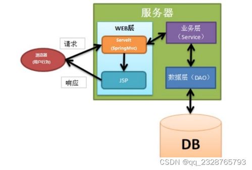 免费领取源码 计算机毕业设计项目 48954 小区物业管理系统 开题答辩 程序定制 全套文案 上万套实战教程手把手教学java php,node.js,c python 大屏数据可视化等