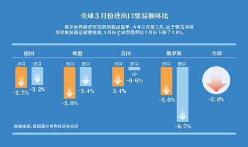 链条 短路 全球格局重塑