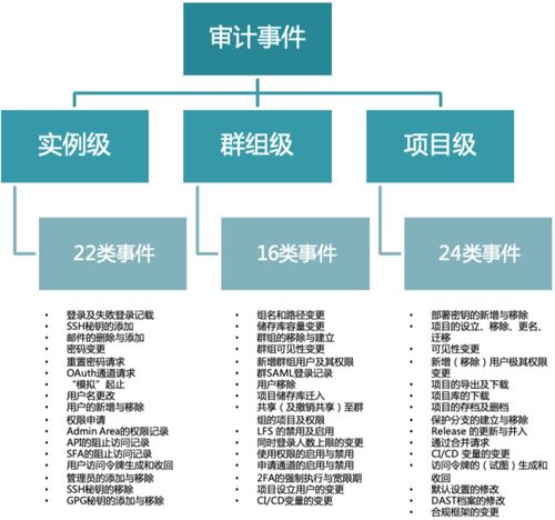 保密 完整 可用 安全,规避代码安全 马奇诺防线 ,构建软件供应链整体安全