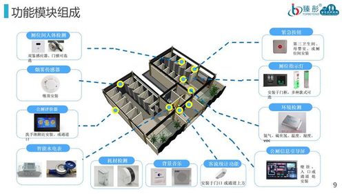 臻彤智慧厕所系统公厕智能化设备智慧网关产品