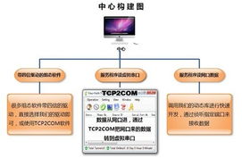 粉尘监控系统方案助力环境污染监测