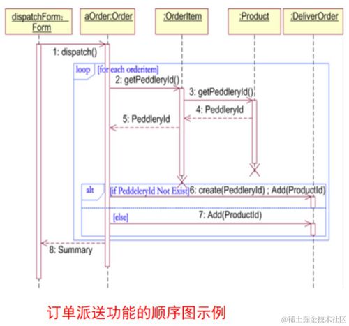 电子科大软件系统架构设计 面向对象建模基础