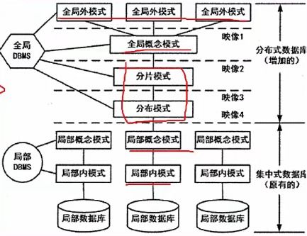 软件设计师考试 第九章 数据库系统知识