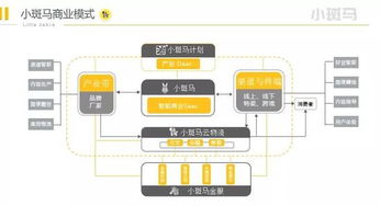 玩具产业互联网怎么玩 小斑马建了saas矩阵