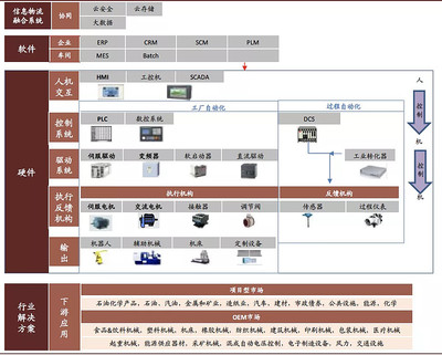 中金工业自动化下半年展望:短期需求换挡,紧握时代机遇