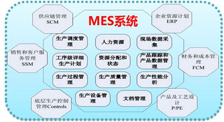 MES系统主要能解决什么问题