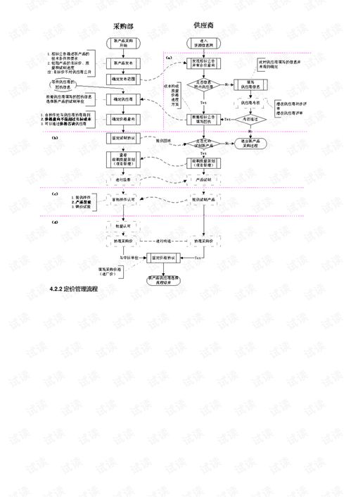 企业采购供应链管理系统 p scm