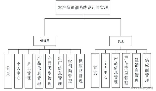 java ssm农产品追溯系统设计与实现 程序 lw