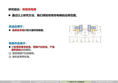 标杆 华润置地外廊住宅产品标准化体系解读