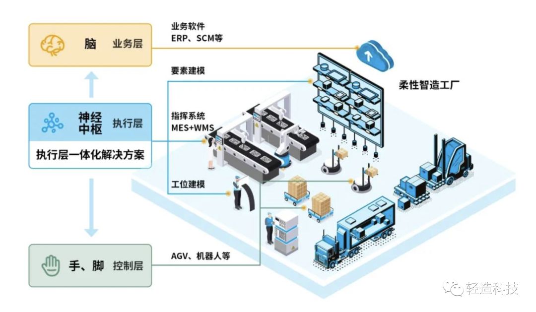 离散制造与流程制造的区别