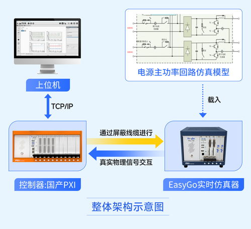 全国产psm高压电源控制系统,助力核聚变技术发展