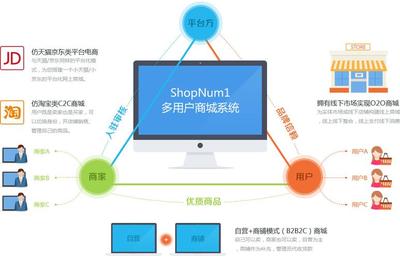 多用户商城系统开发如何才能取得用户的信任?