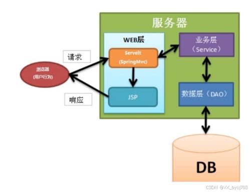 基于web的校园媒体信息发布系统 计算机毕设定制 附项目源码 可白嫖 42272