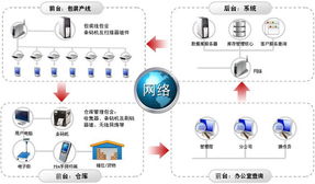 使用wms电子仓库系统的功能和效益