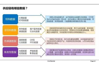 64张图教你看懂供应链金融