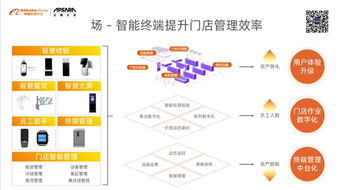 天猫 盒马鲜生 供应链系统掌舵者王曦若 演讲