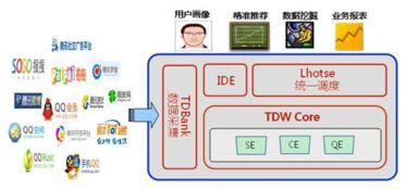 实战案例 构建产品数据运营体系的11个步骤