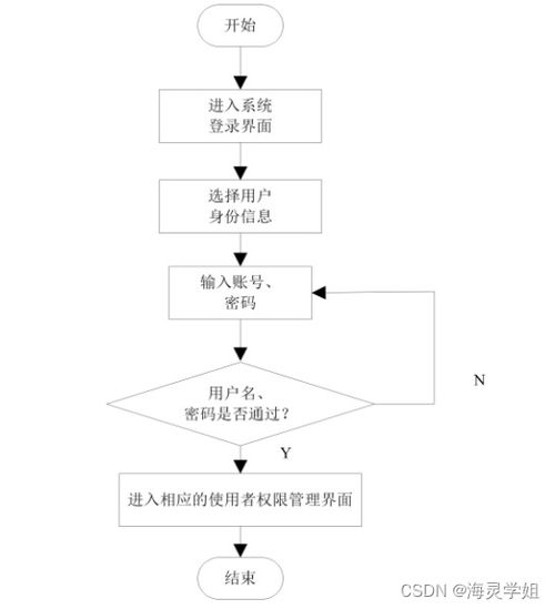 计算机毕业设计springboot生活用品供应管理系统的设计与实现8s2eu9