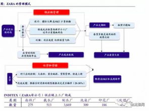 案例剖析 快时尚产业的4大柔性供应链