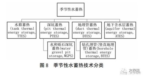 龙惟定 碳中和城市建筑能源系统 4 储能篇