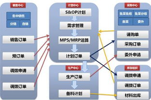 微缔mes系统智能生产管理软件系统给企业带来的效益