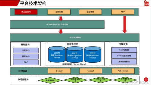 搭建系统不知从何入手,您需要匹配这些功能的开发平台