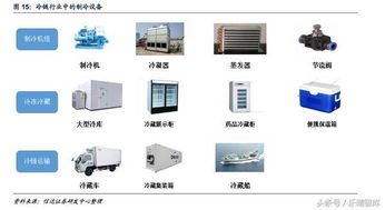 大冷股份 国内冷链巨头,专注于制冷的大国工匠