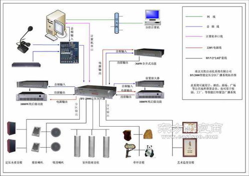 智能广播多音源定压分区广播控制器图片