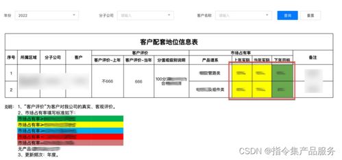 指令集数据产品如何设计和实现报表协同系统 基于指令集物联网操作系统的工业协同制造项目开发实践