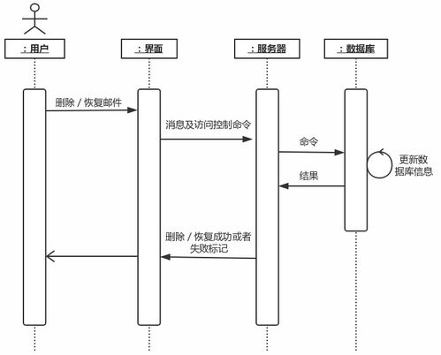 基于qt c sqlite实现 界面 linux系统下的邮件收发软件