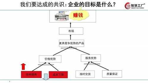 让工厂跑起来 全供应链下的精益管理技巧教材全套拿走