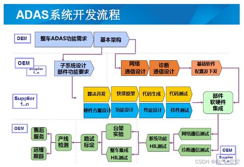 adas系统开发及测试平台解决方案