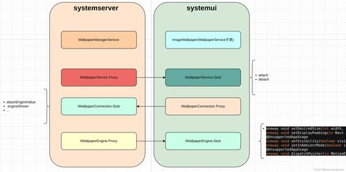 android framework最难模块wms实战课表作业 手机车机系统开发必备