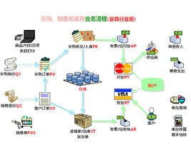 食品安全管理系统