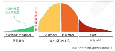 供应链定生死,餐企如何借力餐饮供应链系统赢得先机