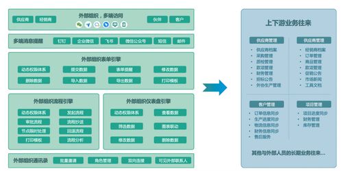 如何看待中国工业mes系统的发展现状